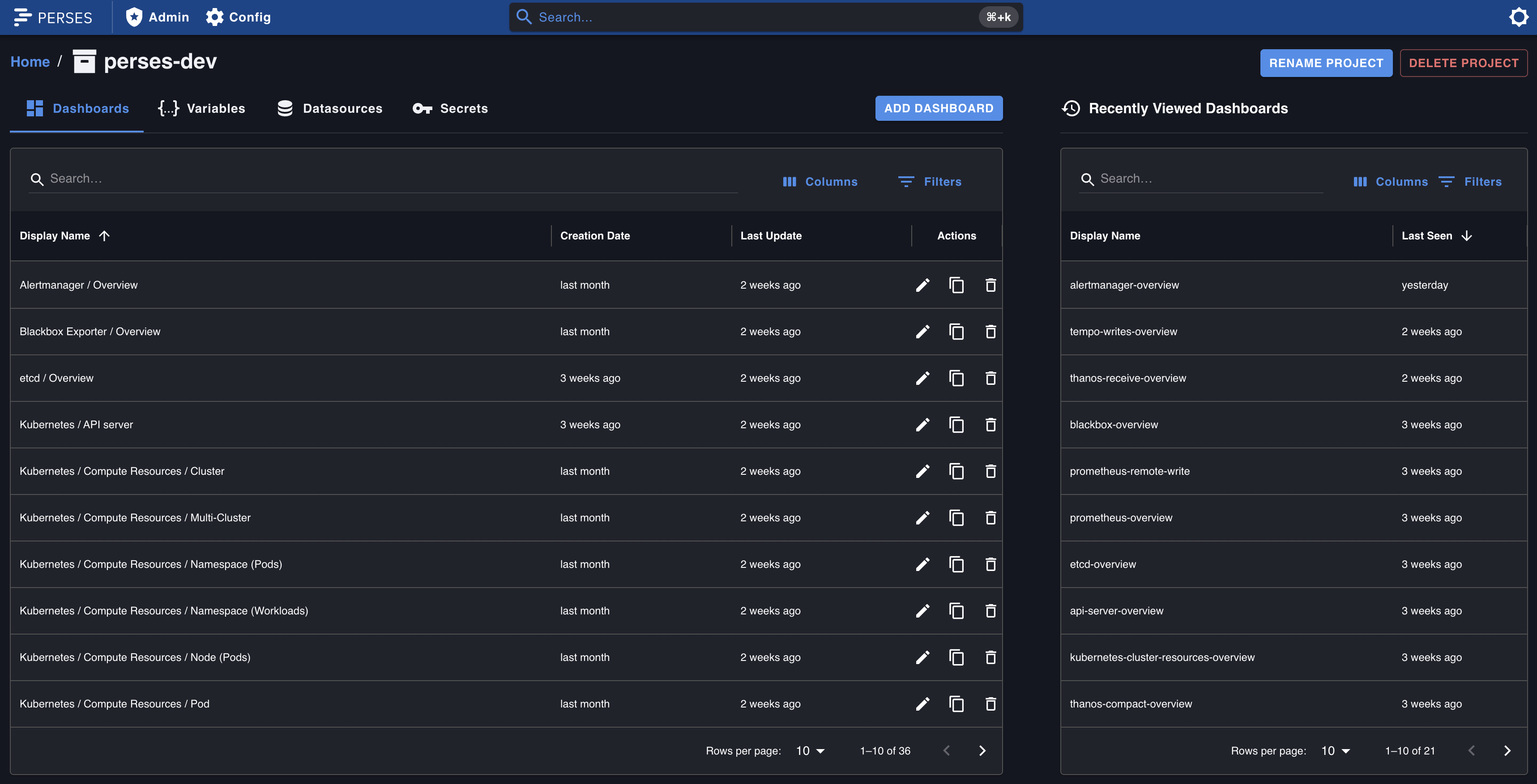 Dashboard overview