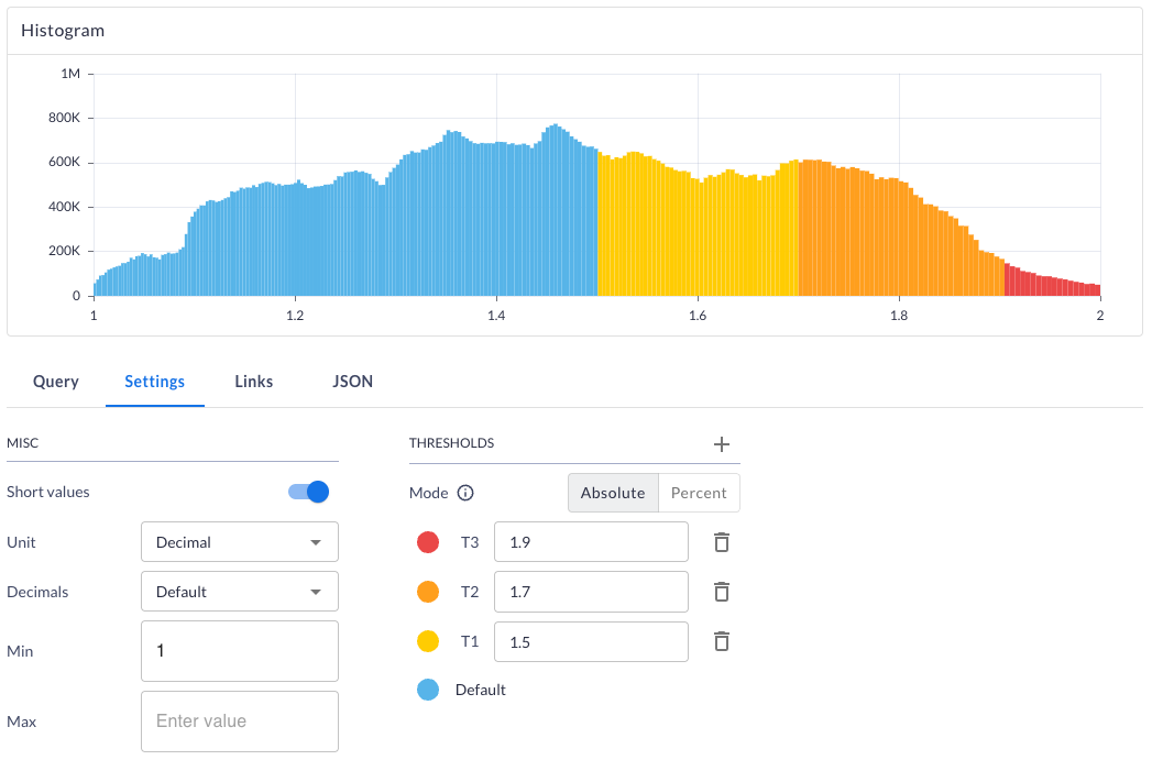 Histogram with thresholds