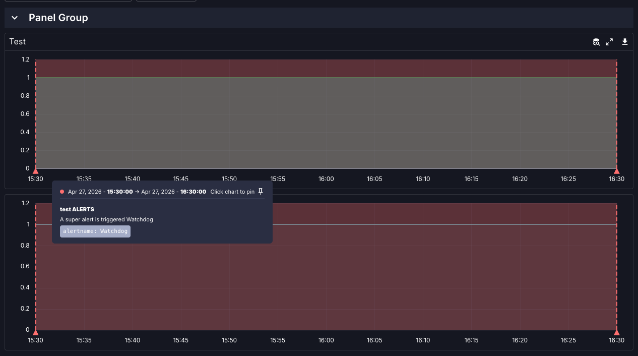 TimeSeries Chart Annotation