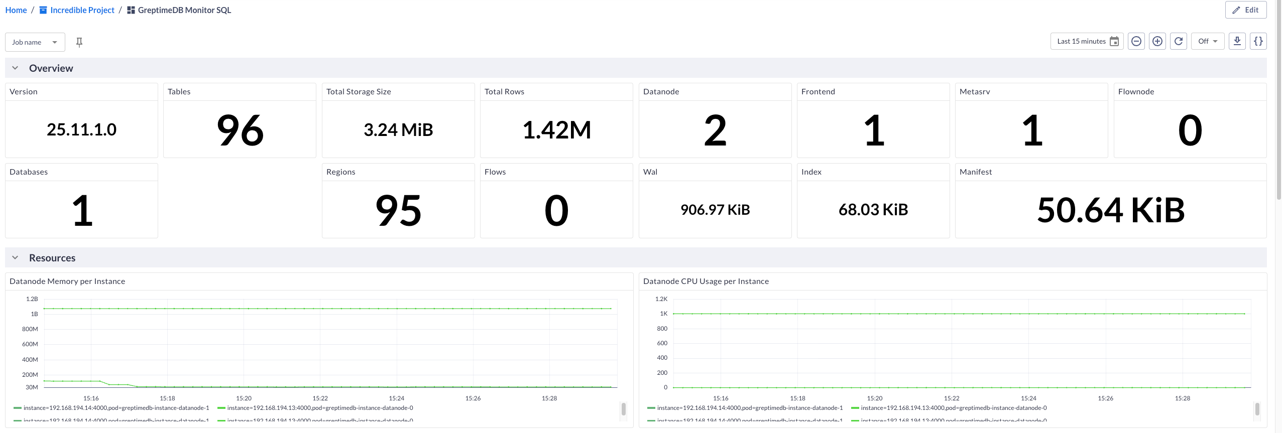 GreptimeDB Dashboard