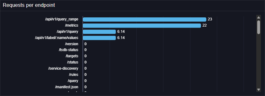 BarChart example