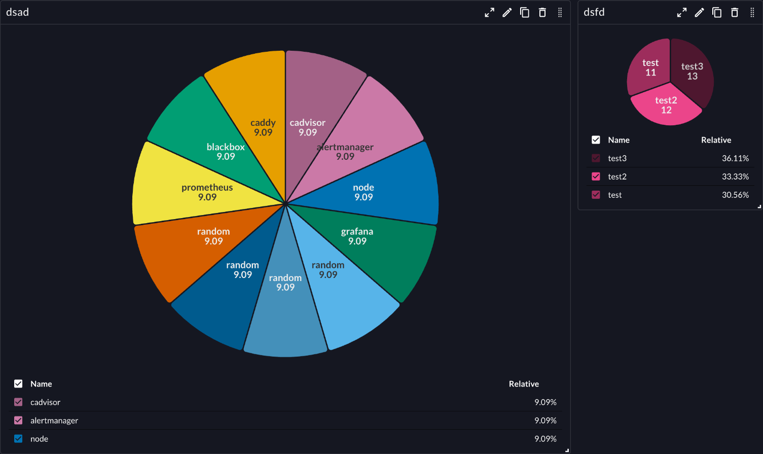 PieChart example