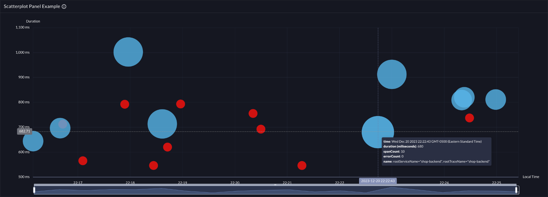 ScatterChart example
