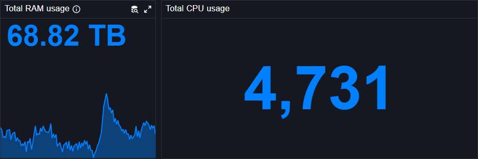 StatChart example