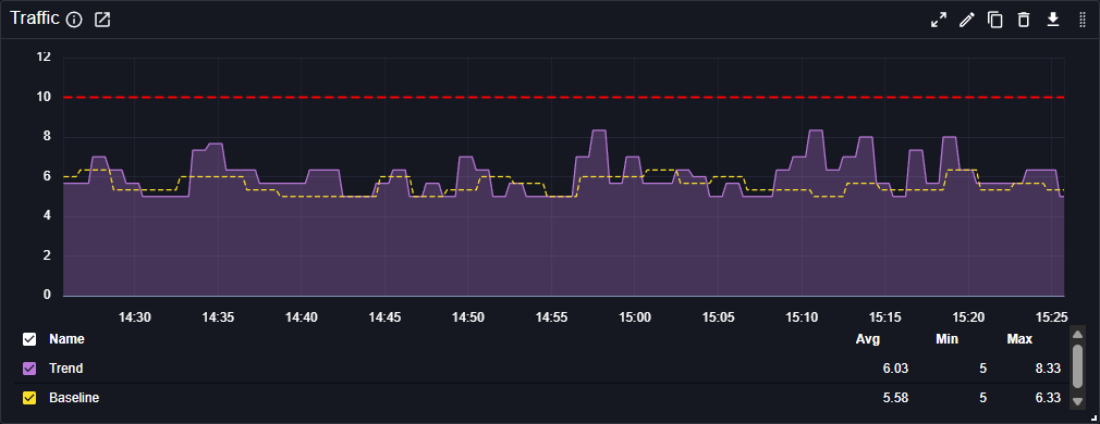 TimeSeriesChart example