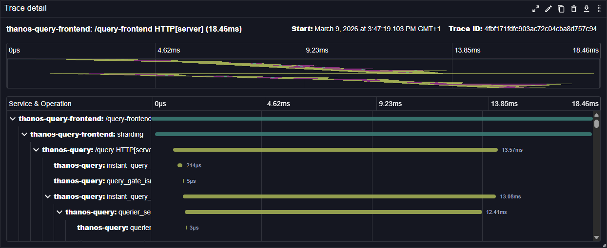 TracingGanttChart example